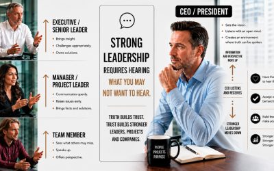 Executive Paycheck or Executive Purpose?